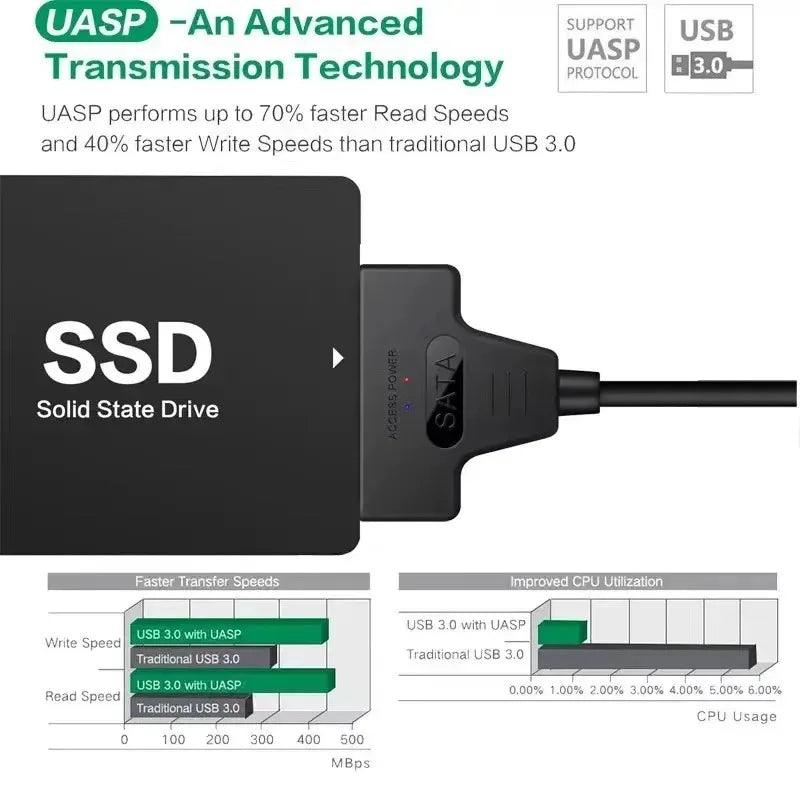 Coolcirc USB 3.0 To Sata Cable For 2.5 Inch External HDD SSD Hard Drive Adapter SATA To USB Hard Disk Adapter Cable
