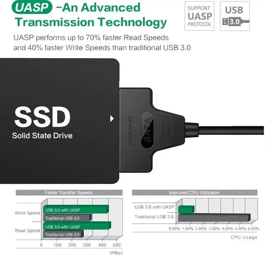Coolcirc USB 3.0 To Sata Cable For 2.5 Inch External HDD SSD Hard Drive Adapter SATA To USB Hard Disk Adapter Cable